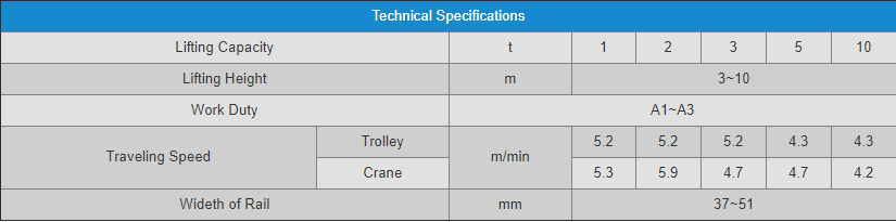 WEIHUA Manual Single Girder Overhead Crane